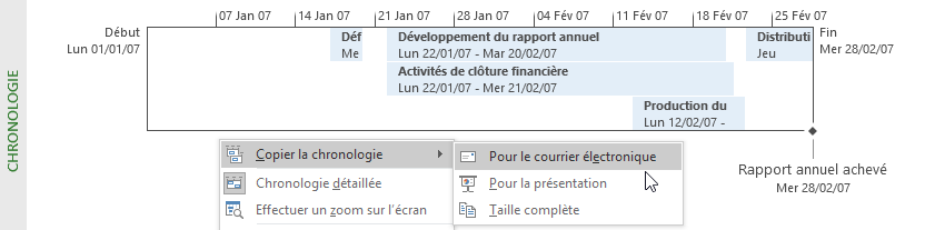Chronologie
