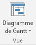 Vue diagramme de Gantt
