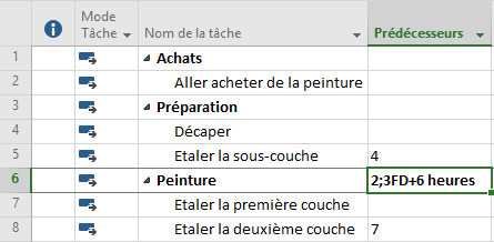 Prédécesseur décalage