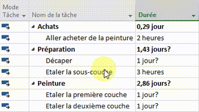 Estimation durée