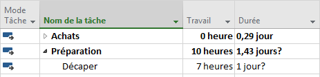 Estimation travail