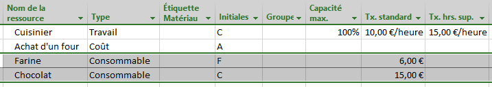 Ressources consommables