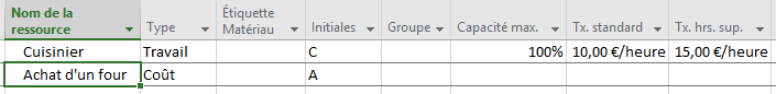 Ressource de type coût