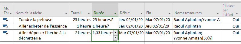 Durée ajustée