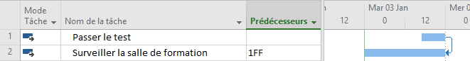 Liaison FF fin fin