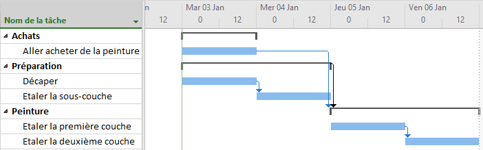 Chronologie tâches Gantt